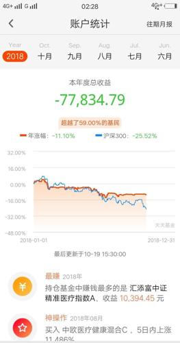 基金退出策略解析，亏损风险及应对策略探讨