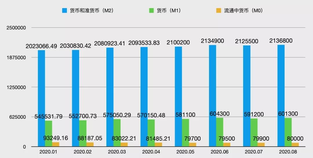 解读8月金融统计数据，经济趋势与货币政策应对