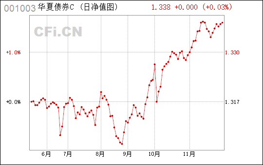 华夏债券C分红时间与策略深度解析