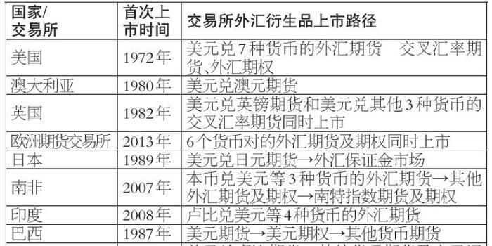 外汇期货交易名词解释与概念解析概览