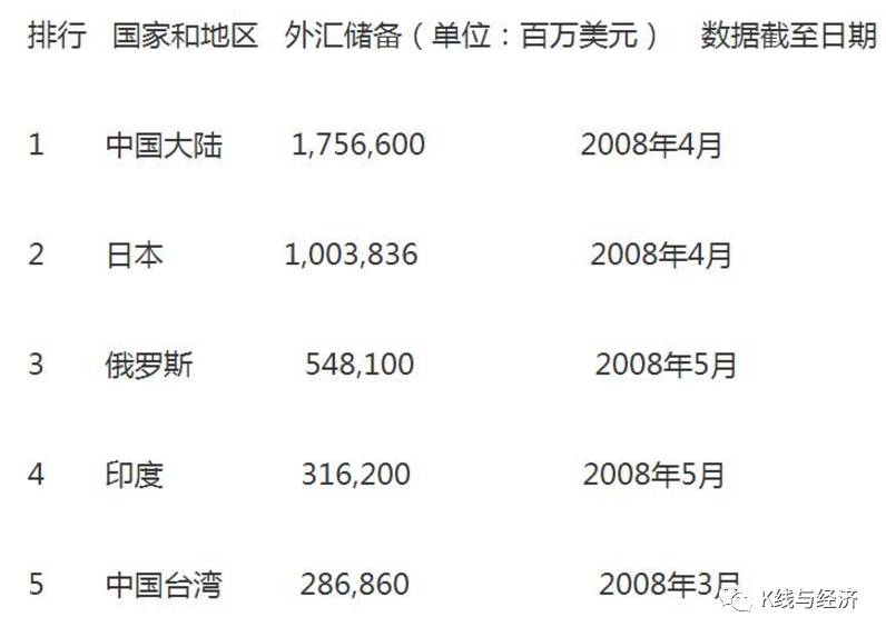 中国三家正规外汇机构的市场格局、监管与未来发展展望