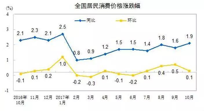 国民经济运行中的先行指标，揭示未来经济走势的风向标