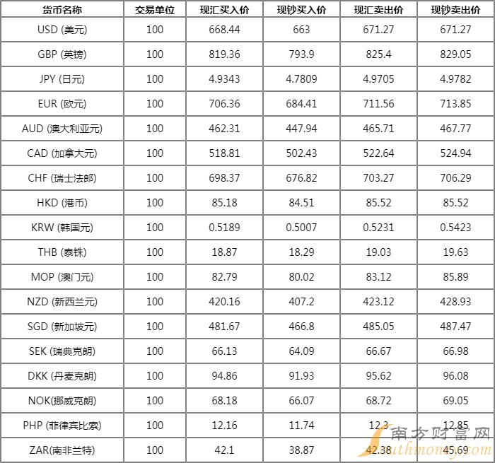 中行人民币对美元汇率动态解析与趋势分析