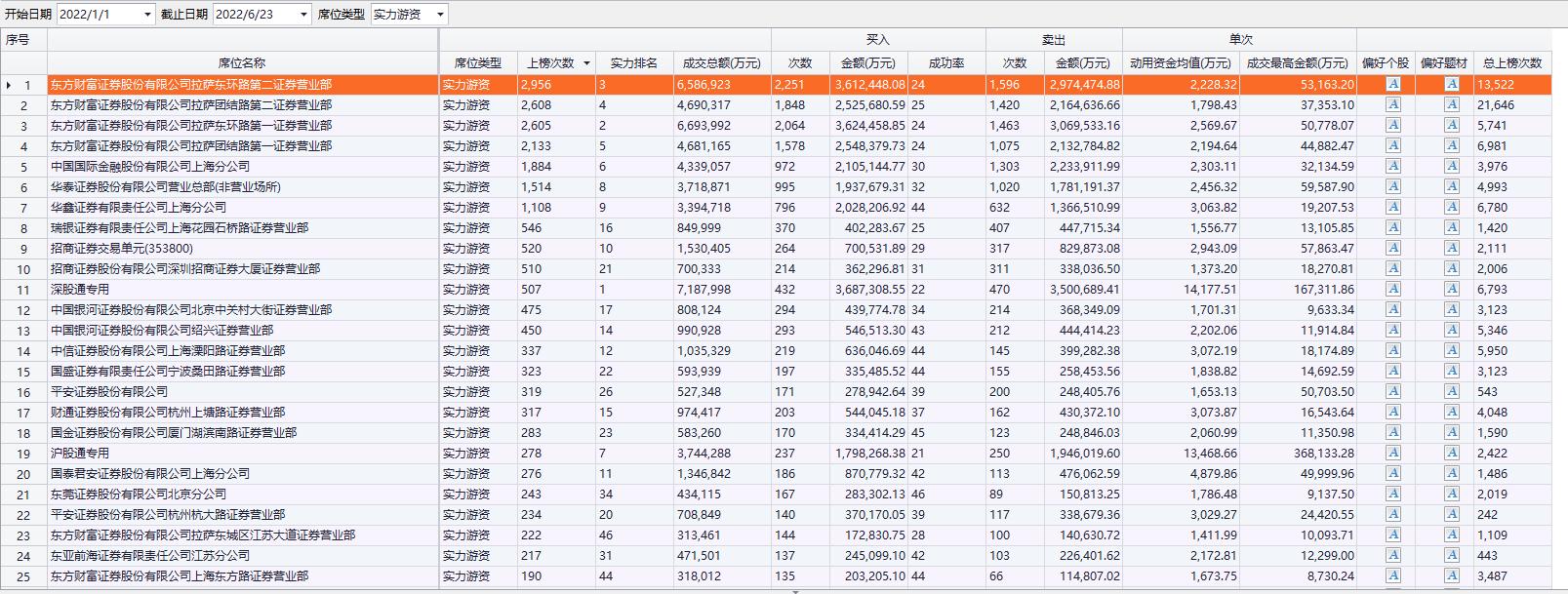 股票快速成交策略与技巧深度探讨