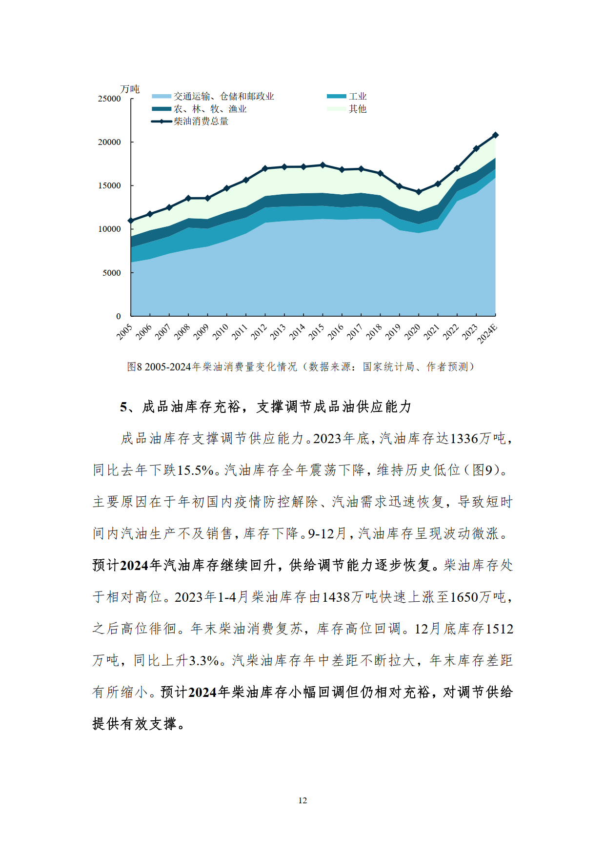 未来成品油市场发展趋势展望——2024年展望报告