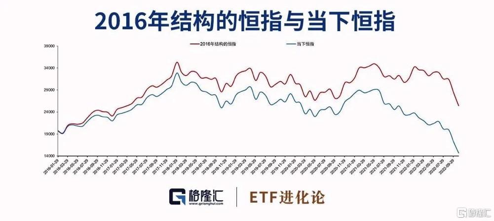 港股ETF狂飙，市场新动力与投资机会涌现