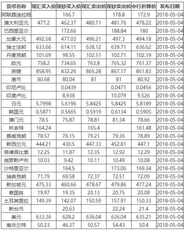 中国银行今日外汇牌价表及市场分析概览