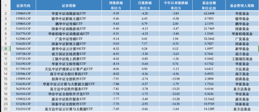 有色ETF深度解析与对比，哪个最好？