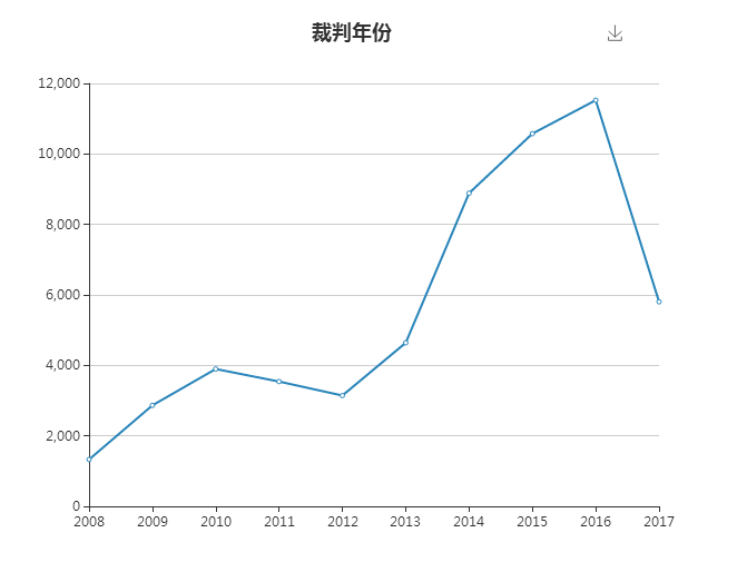 房屋买卖市场趋势图表及未来展望揭秘，市场变迁与前景预测