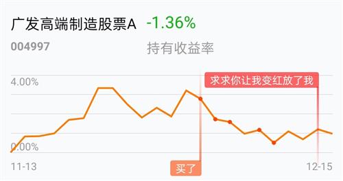 基金15点前卖出应对市场波动策略，如何应对当日跌幅？