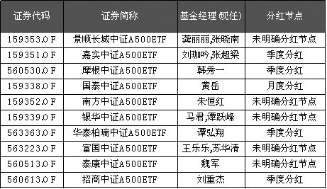 加盟合作 第332页