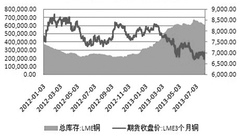 LME铜期货行情深度剖析与解读