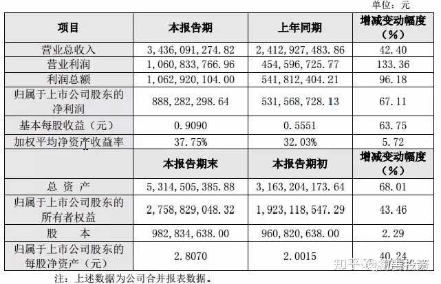 上市公司财务报表查找指南全攻略