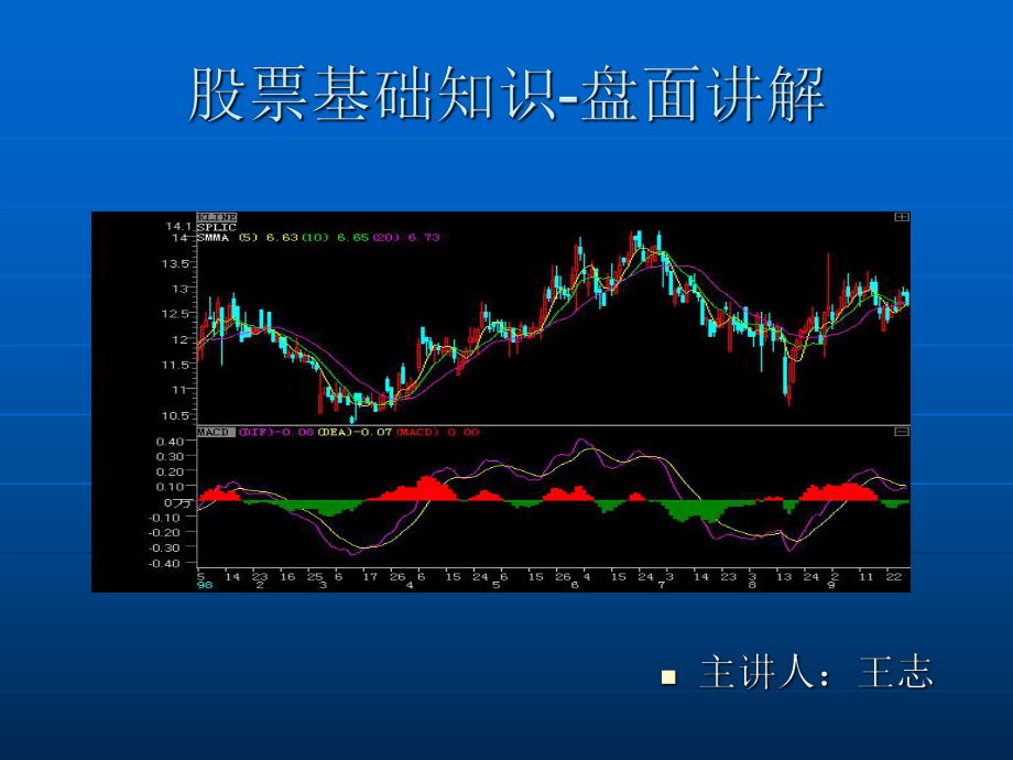 图解股票盘面基础知识，洞悉股市语言核心要素