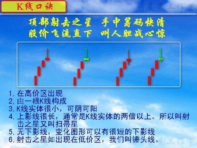 掌握股市交易核心技巧，K线买卖口诀图解精髓