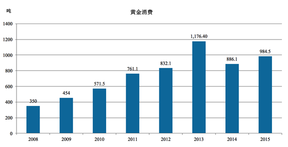 贵金属市场的主要风险解析