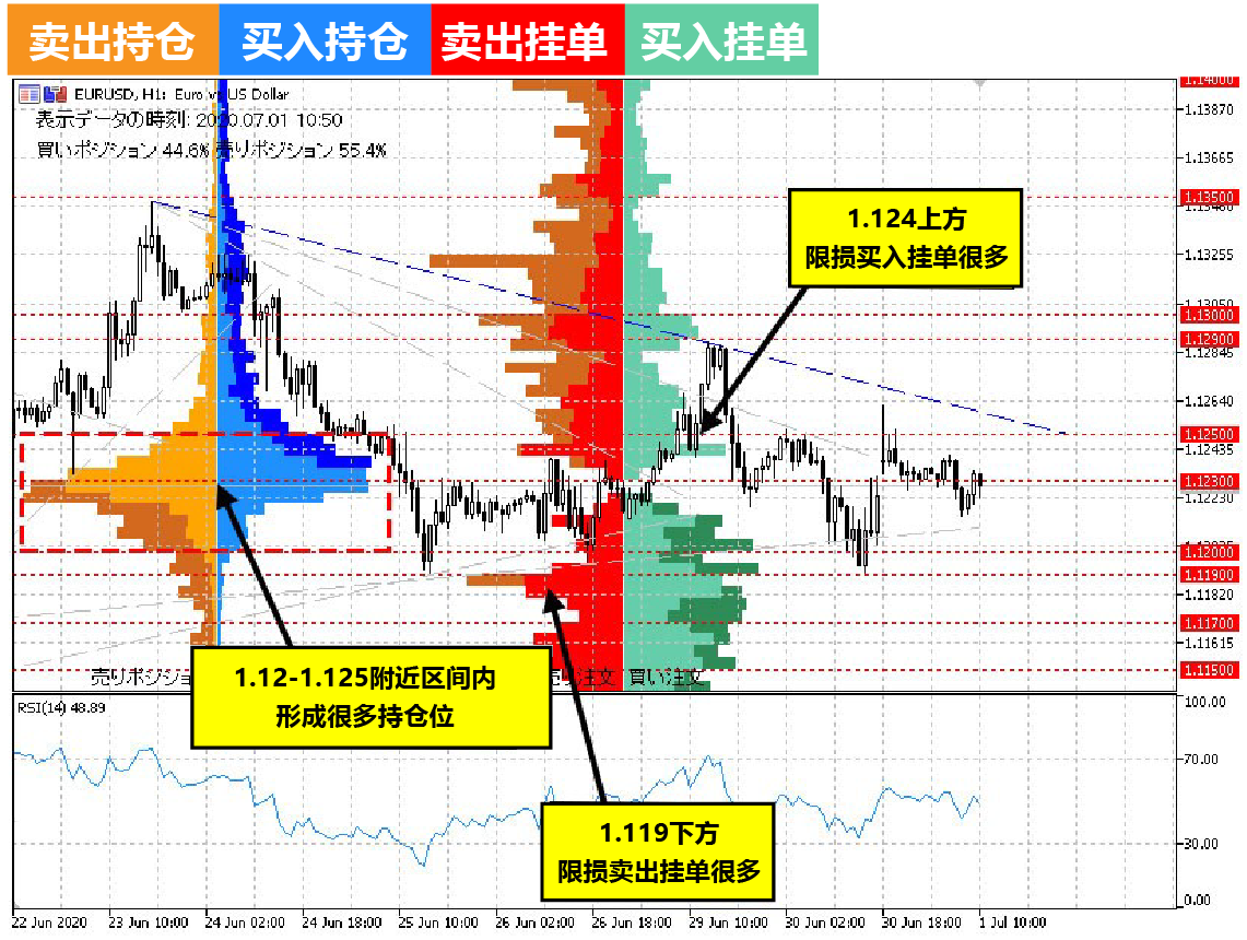 欧元未来一个月趋势预测及展望分析表