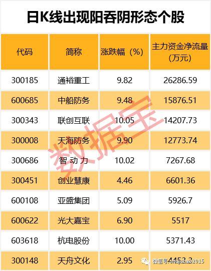 新股上市热潮来袭，探寻最新股票风采——聚焦十月八日新上市股票风采