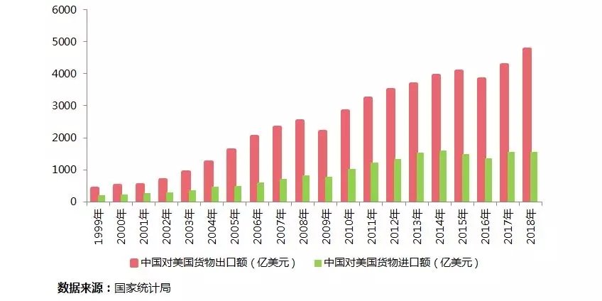 中美贸易摩擦的时间轴与影响分析，贸易战背后的经济政治博弈