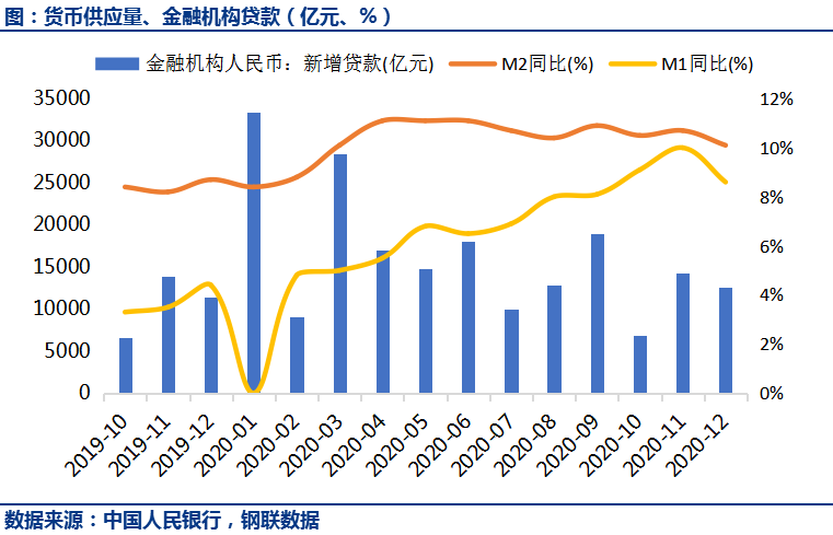 我国当前货币政策深度解析