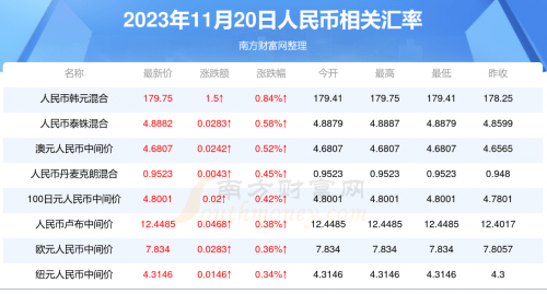 人民币指数揭示中国货币力量的变迁