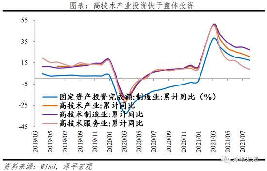 经济周期预测先行指标，重要性解读与运用策略探讨