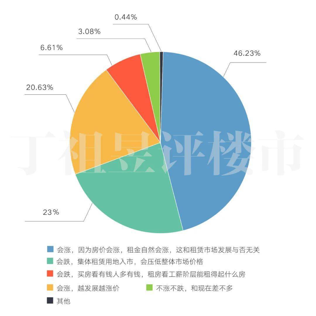 租赁市场现状及发展趋势分析