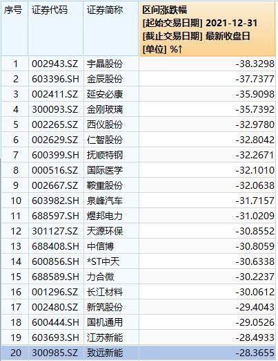 公募基金重仓股，利好还是利空的风险解析？