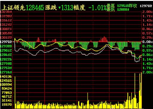 股票行情最新消息获取渠道及解读策略解析