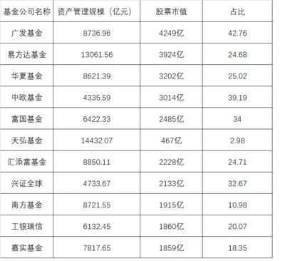 中国基金公司排名及影响力深度解析