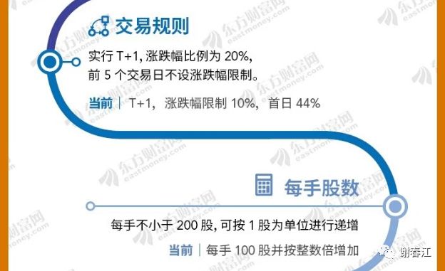 科创板权限开通条件全面解析