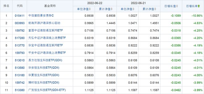 新版每日开放式基金净值查询表，实时掌握基金动态，便捷全面了解基金信息