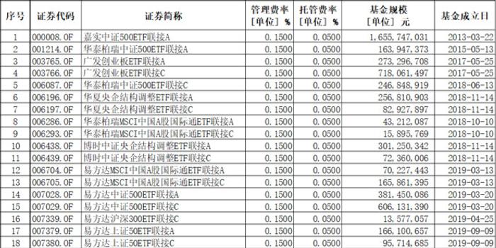 盈富基金股票利息深度解析及投资策略探讨