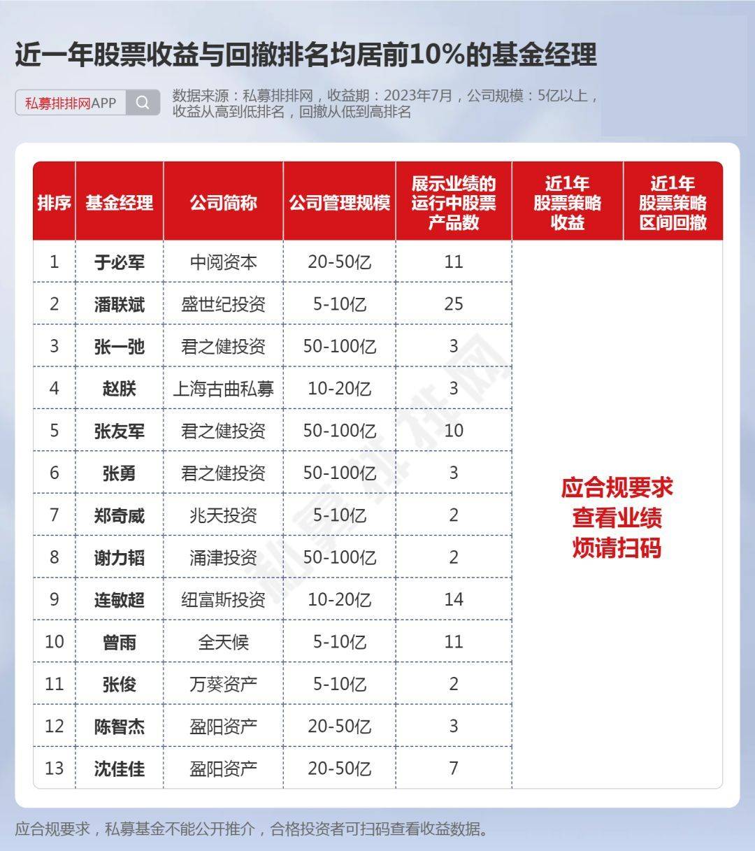 投资领域深度解析，国债、基金、股票收益排名与解析