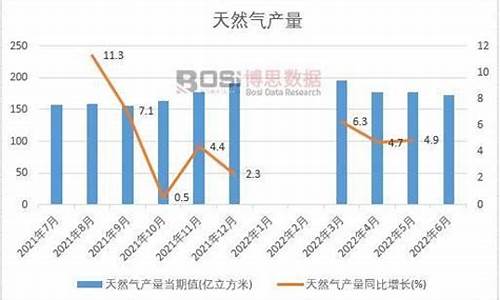 天然气价格最新动态，市场动态及影响因素深度解析