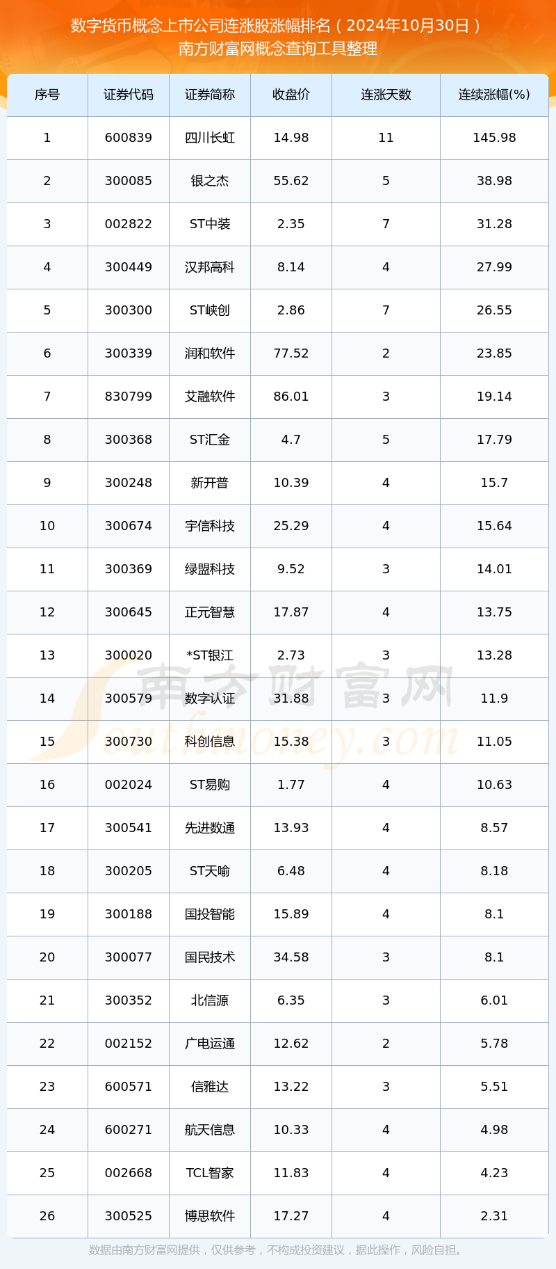 数字货币价格解析，查询、理解与预测追踪之道