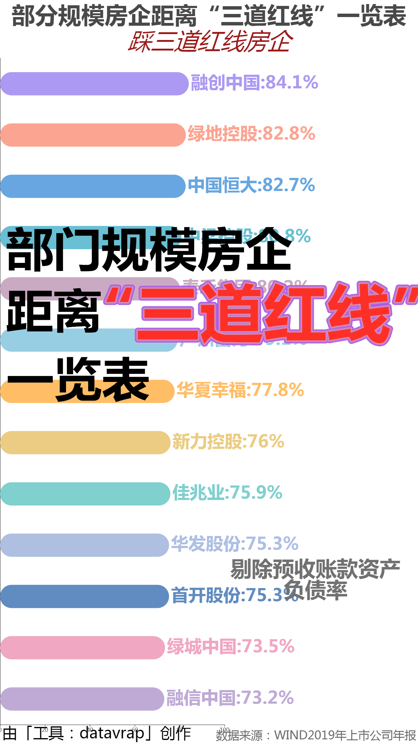 房地产融资三条红线解析及其影响研究