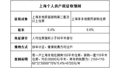 房产税通俗解释指南