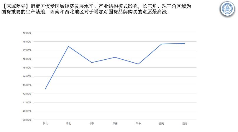 消费者信心指数与先行指标的深度探讨