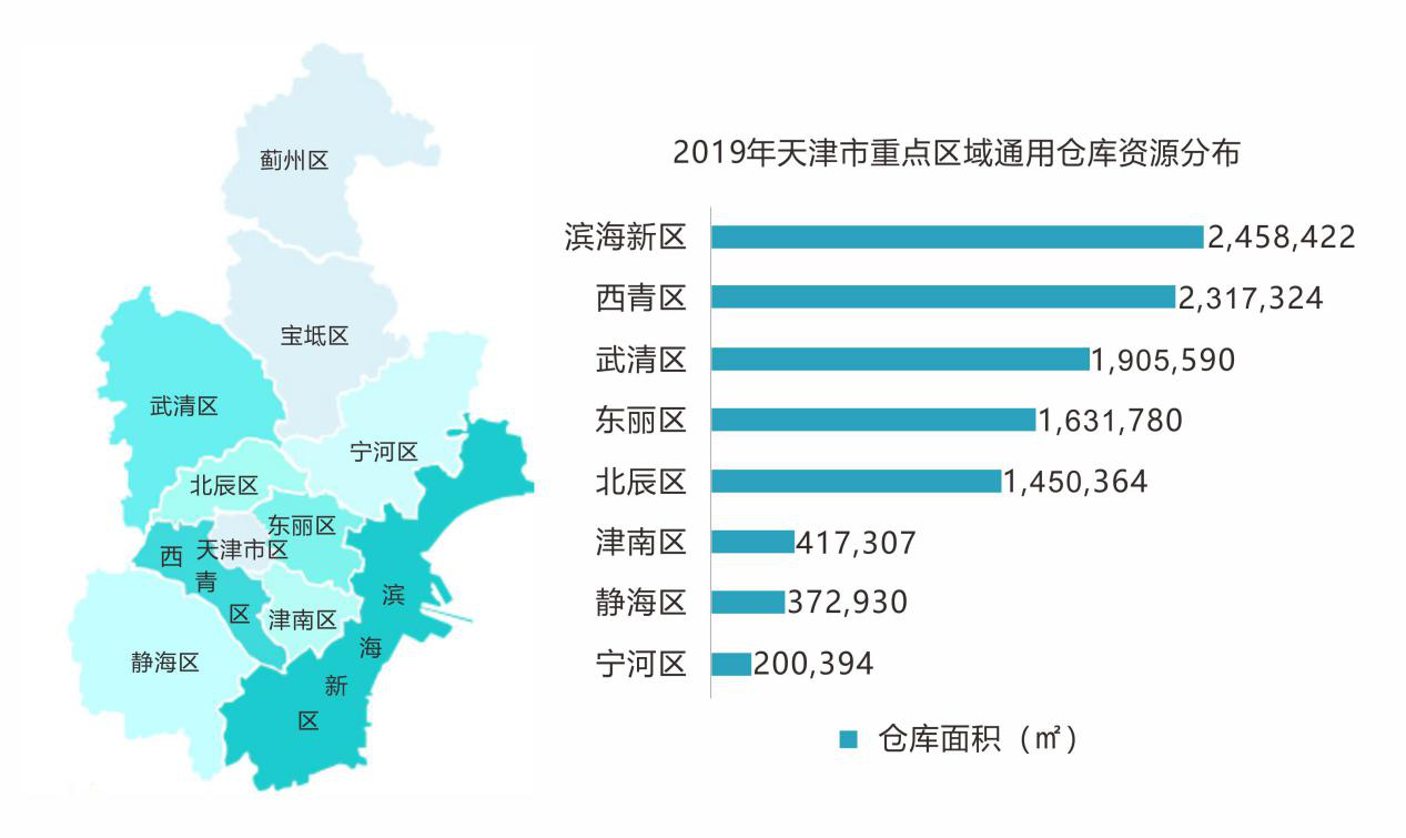 天津房地产发展深度解析