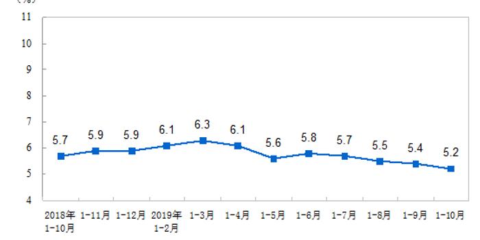 中国经济增速下行的影响与挑战分析