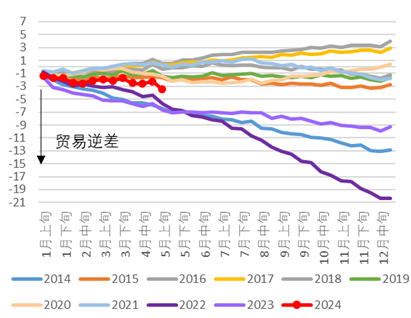 探究多重因素交织下的货币动态，2024下半年美元走势展望