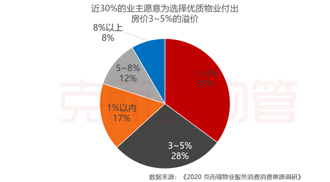 物业服务行业现状与发展趋势深度解析