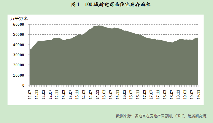 百城库存去化周期，房地产市场的挑战与应对策略