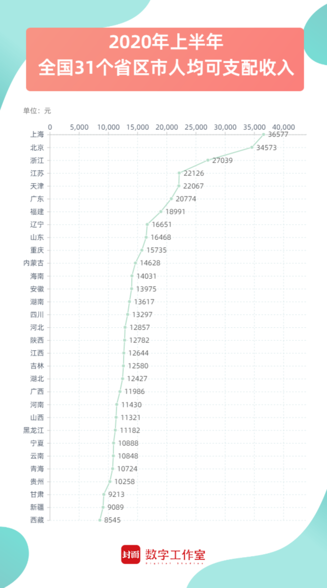 中国八月份各省GDP繁荣景象概览