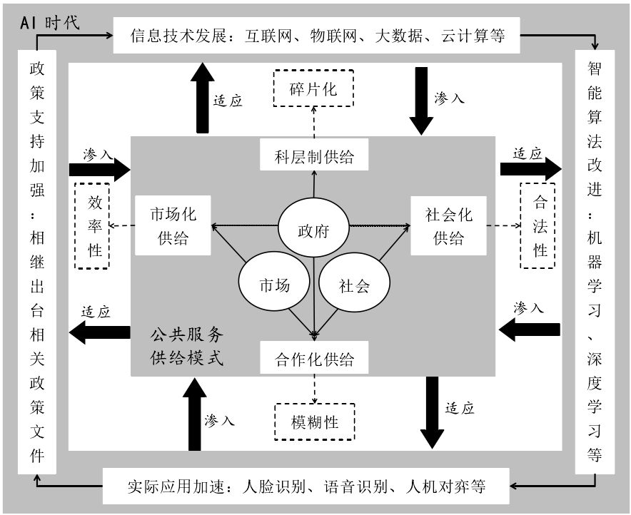 创新供地模式，推动土地资源配置的新引擎