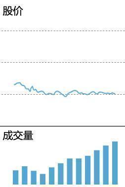 股票投资关键信号解读，价升量涨背后的买入时机与风险警示