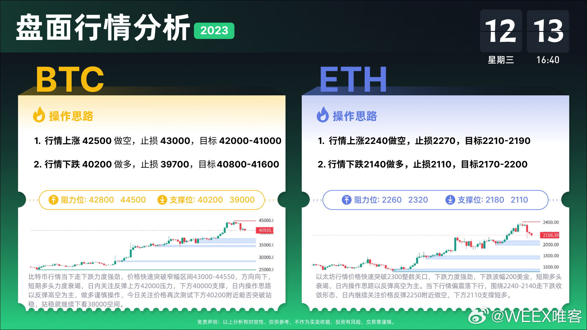 WXB币今日价格走势分析与展望，市场趋势解读及未来预测