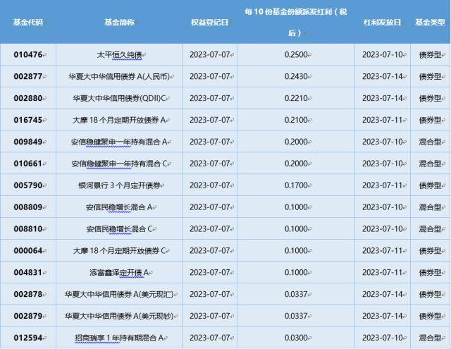 基金管理费标准及其行业影响分析