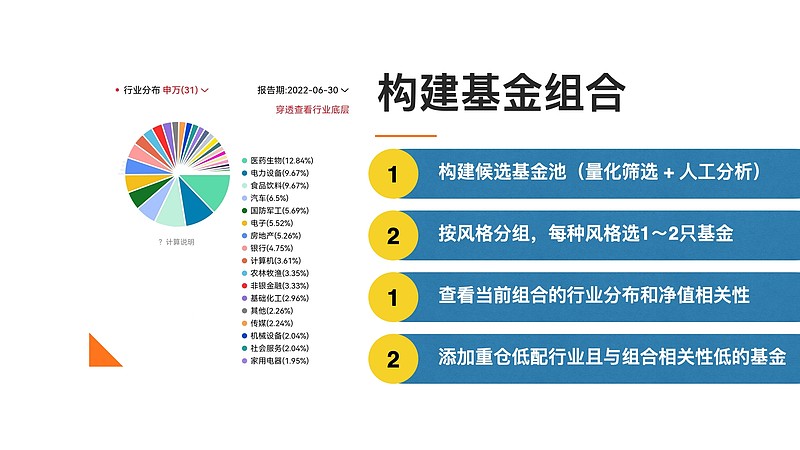 基金产品分析报告详解PPT